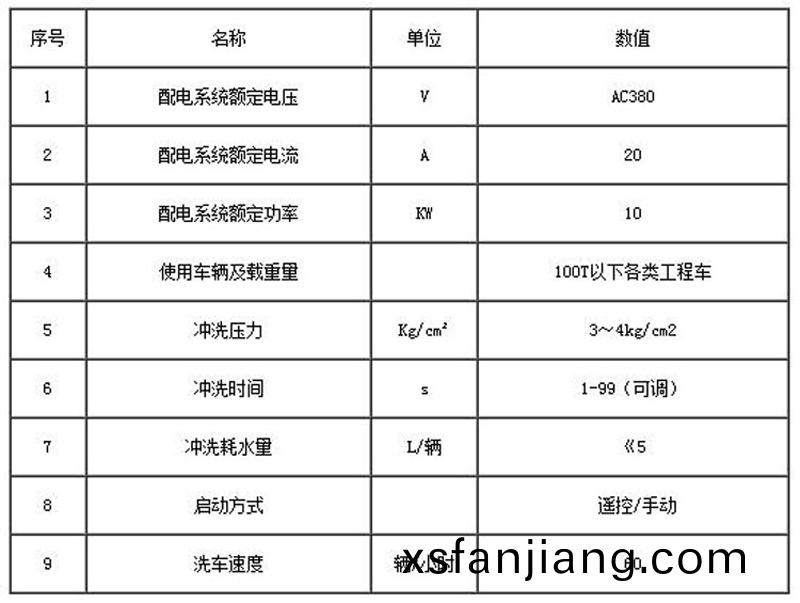 ZJXC-260T市(shi)政(zheng)工程(cheng)洗車(che)機(ji)