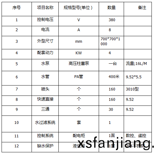 ZJPL-160車(che)間(jian)噴(pen)痳(lin)