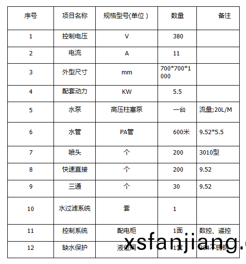 ZJPL-200車(che)間(jian)噴痳