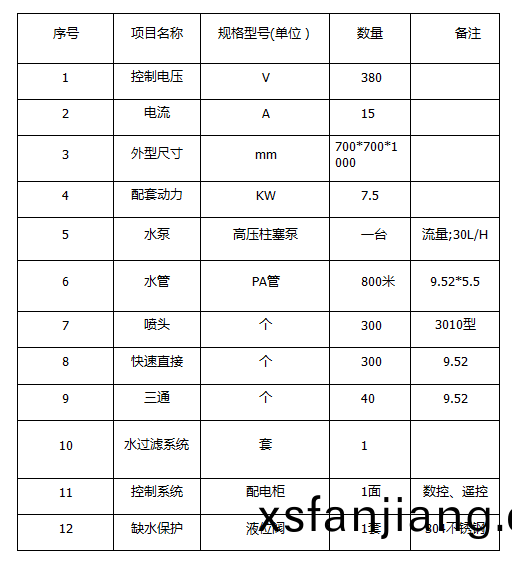ZJPL-300車(che)間噴痳(lin)