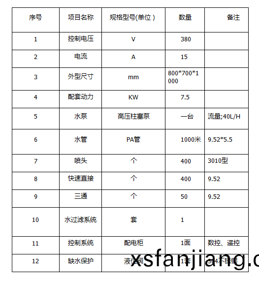 ZJPL-400車間噴痳(lin)