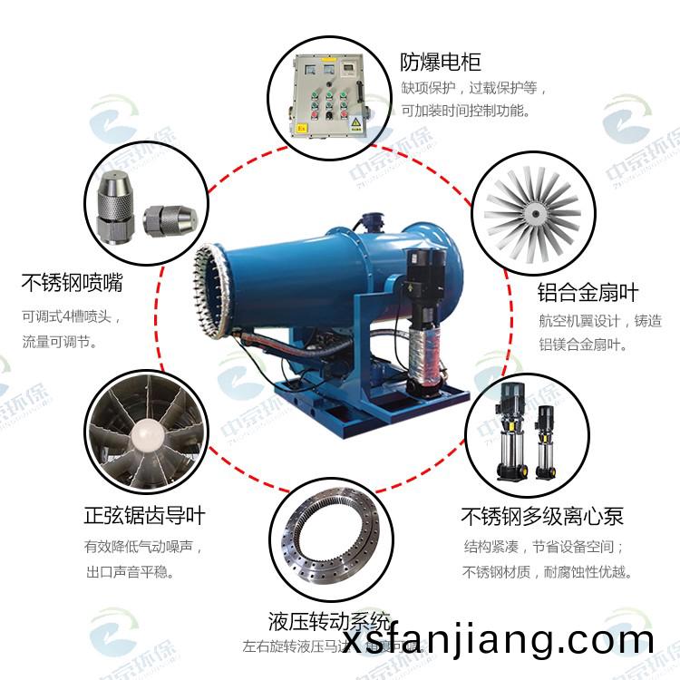 防(fang)爆+伴熱(re)型霧(wu)礮(pao)機