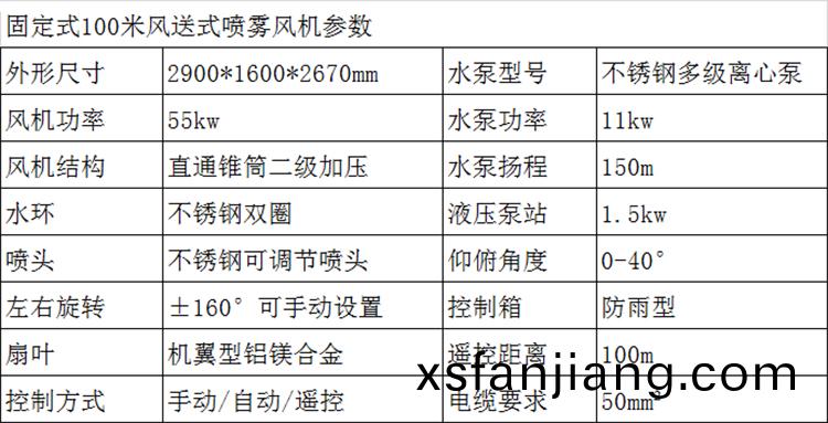 100米(mi)霧(wu)礮機(ji)